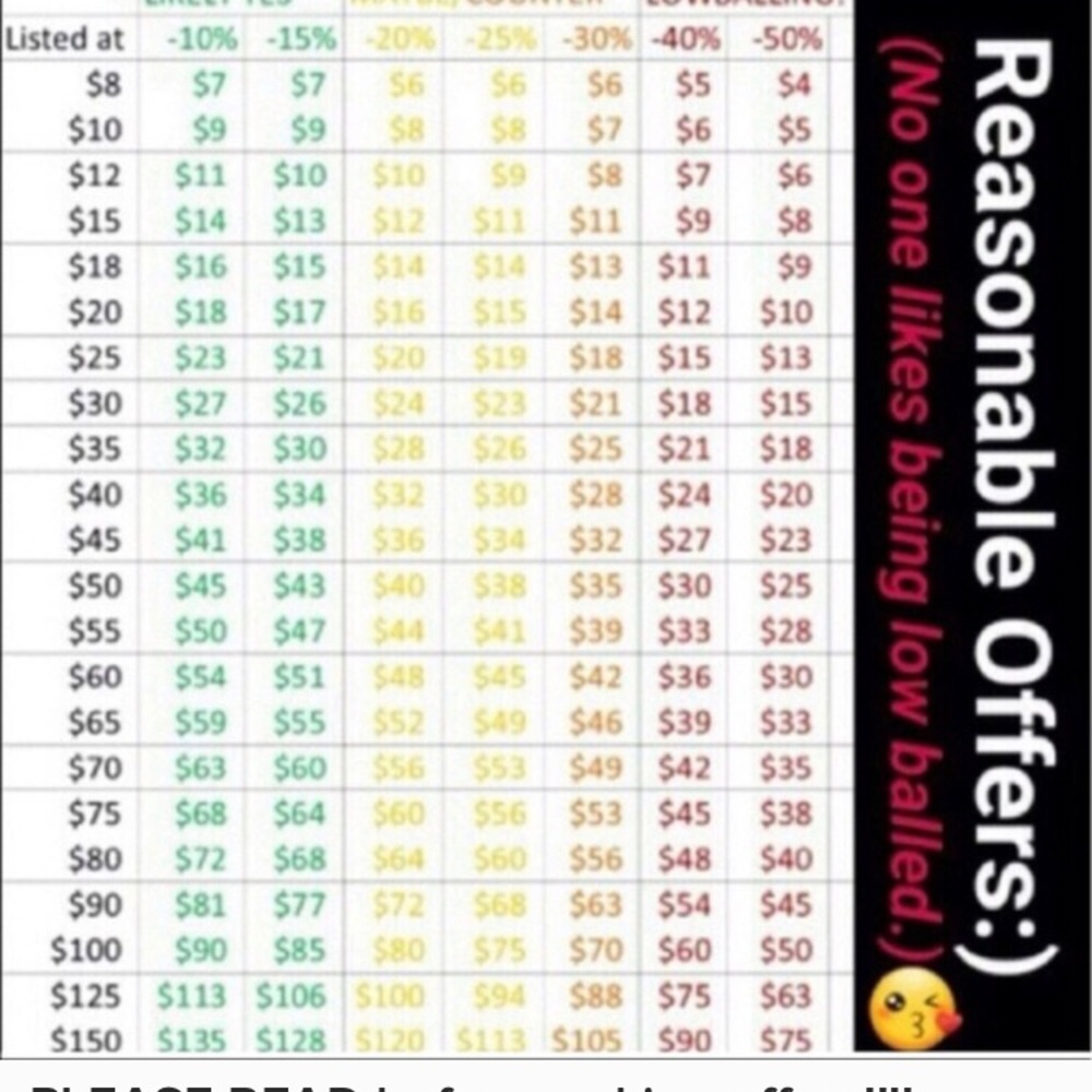 Appropriate offer strategies